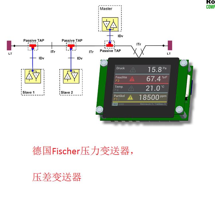 德國Fischer壓力變送器，壓差變送器5.jpg